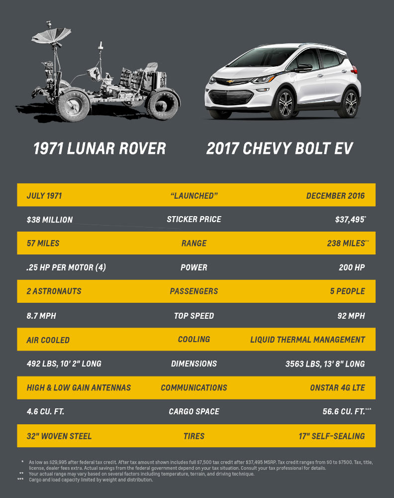 Rover_Infographic_v7