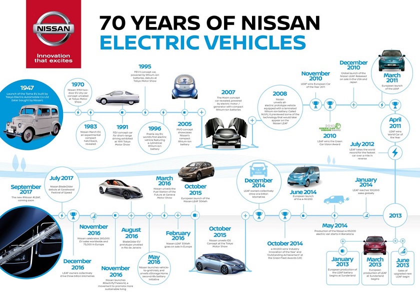 Nissan EVs 1_