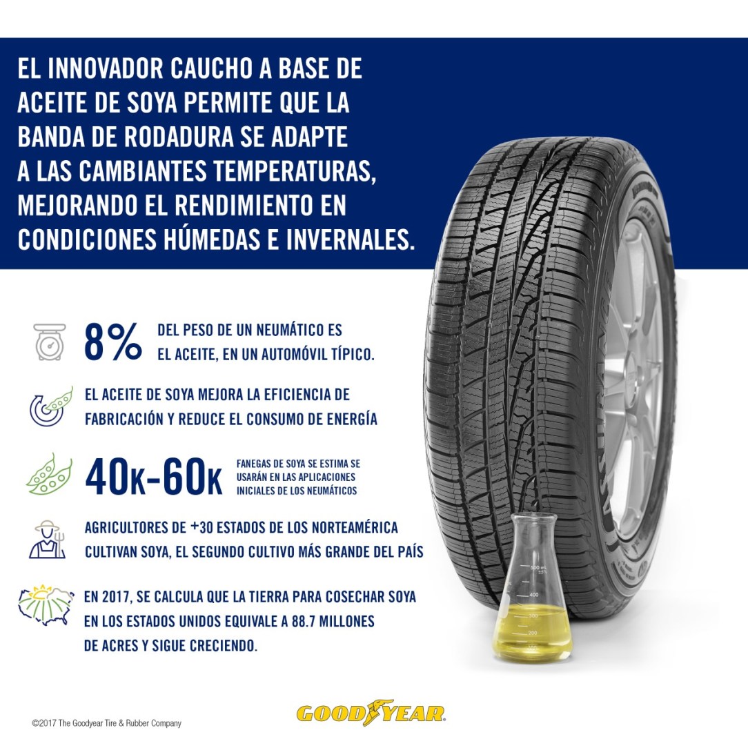 thumbnail_Caucho a base de soya