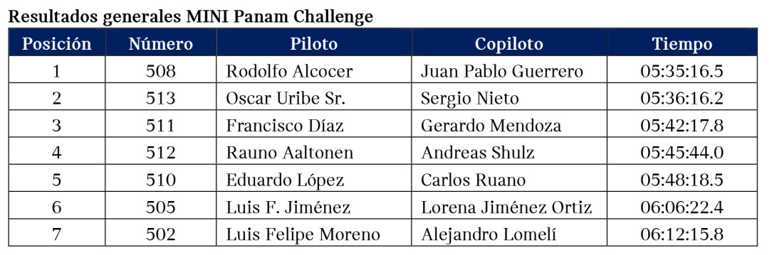 Boletín_Termina la Carrera Panamericana_Oct2017-1