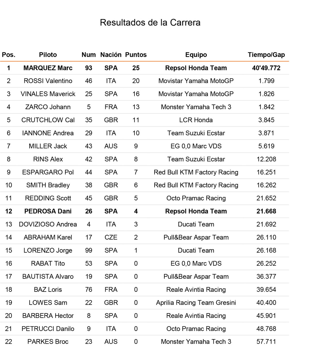 Boletin - Logra Márquez triunfo en Australia-3