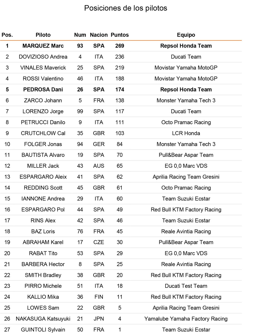 Boletin - Logra Márquez triunfo en Australia-4
