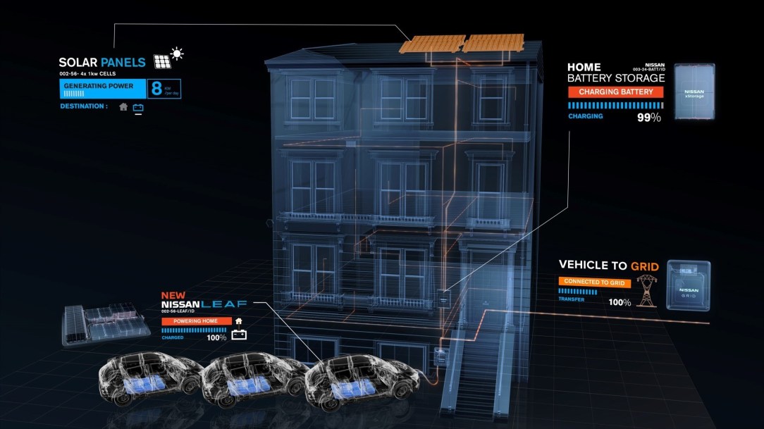 Nissan y la actriz Margot Robbie se unen para impulsar el acceso