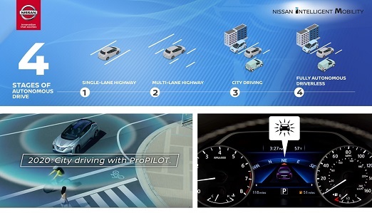 Nissan explica cuatro tecnologías clave de su visión Nissan In