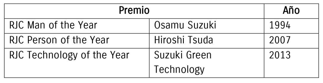 Swift obtiene el premio RJC_2-2-2