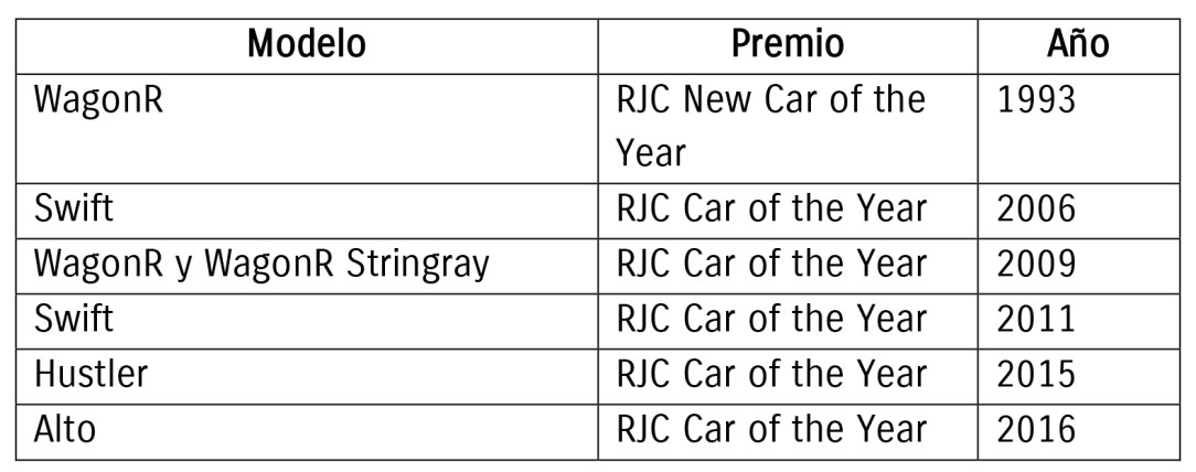 Swift obtiene el premio RJC_2-2