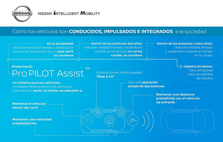 Nissan alcanza el hito de 75 mil vehículos vendidos con tecnolo