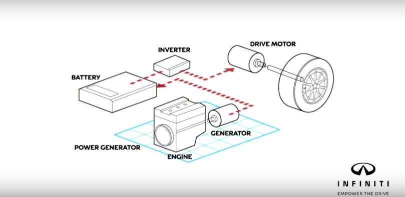 INFINITI e-Power: la transición perfecta hacia una movilidad 10