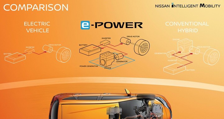 La tecnología Nissan e-POWER obtiene prestigioso premio ambient