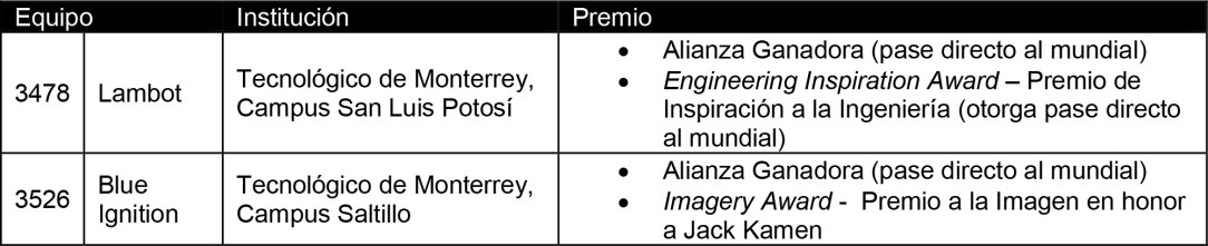 GENERAL MOTORS DE MÉXICO REAFIRMA SU POSICIÓN DE LIDERAZGO EN