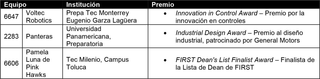GENERAL MOTORS DE MÉXICO REAFIRMA SU POSICIÓN DE LIDERAZGO EN