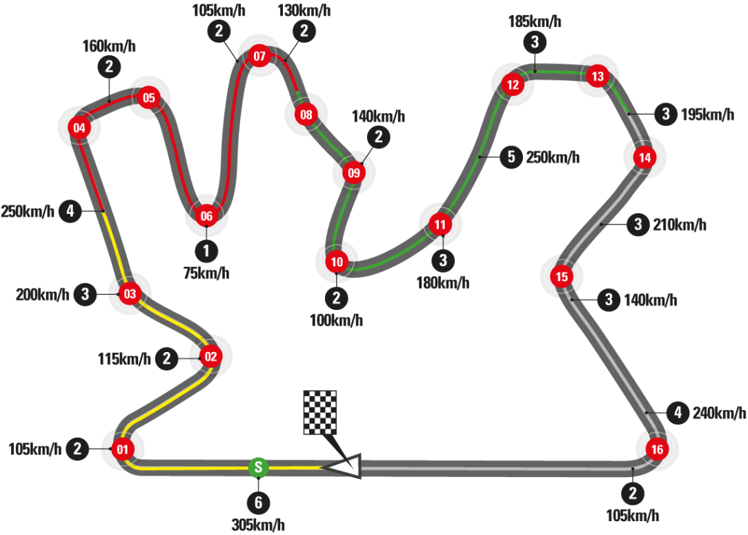 Losail-Intl-circuit