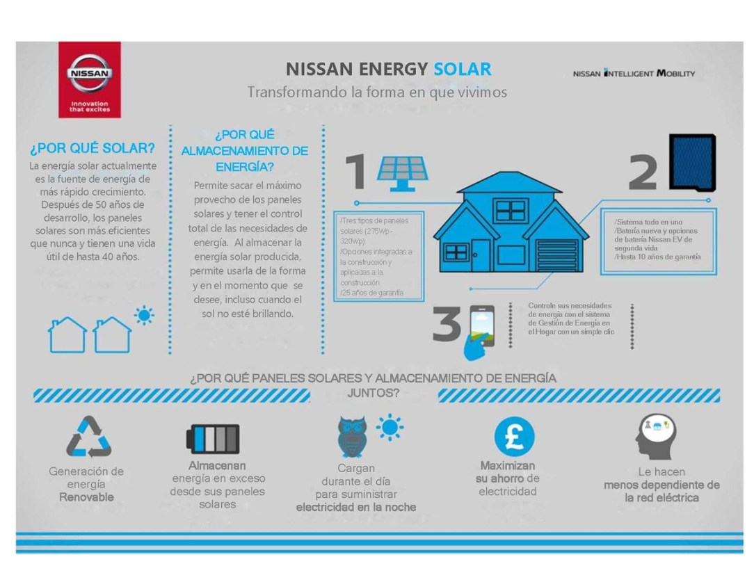 Nissan Energy Solar: La solución integral de energía para el h