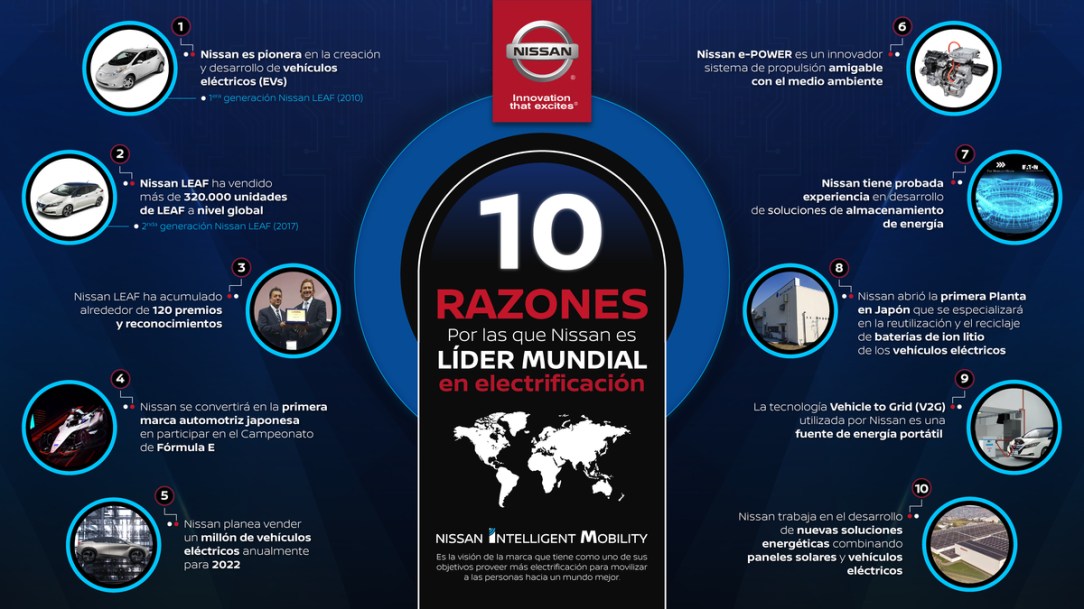 Nissan comparte 10 razones que reafirman su liderazgo mundial en