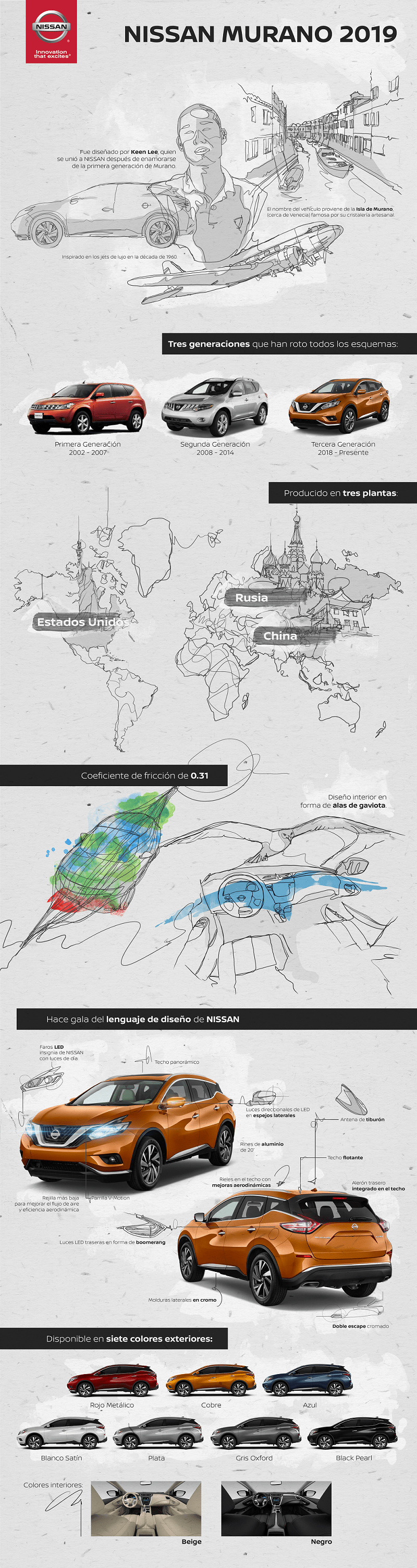 Infograf__a_Nissan_Murano_2019_ (1).png