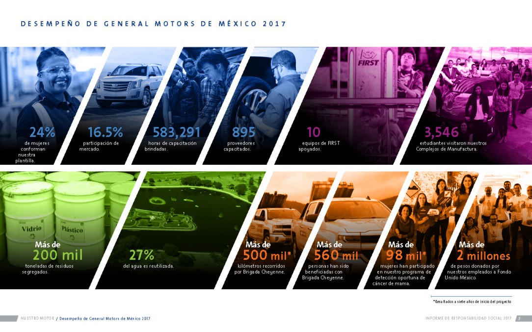 GMM-Informe-RSC-2017-Web_Page_04