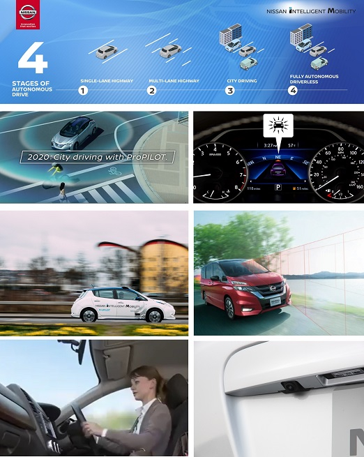 Nissan Intelligent Mobility - Conoce qu es Nissan Intelligent