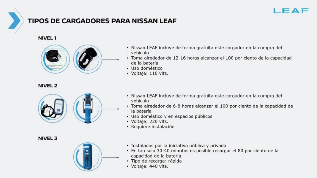 Nissan presenta todo lo que debes saber sobre los tipos de carga