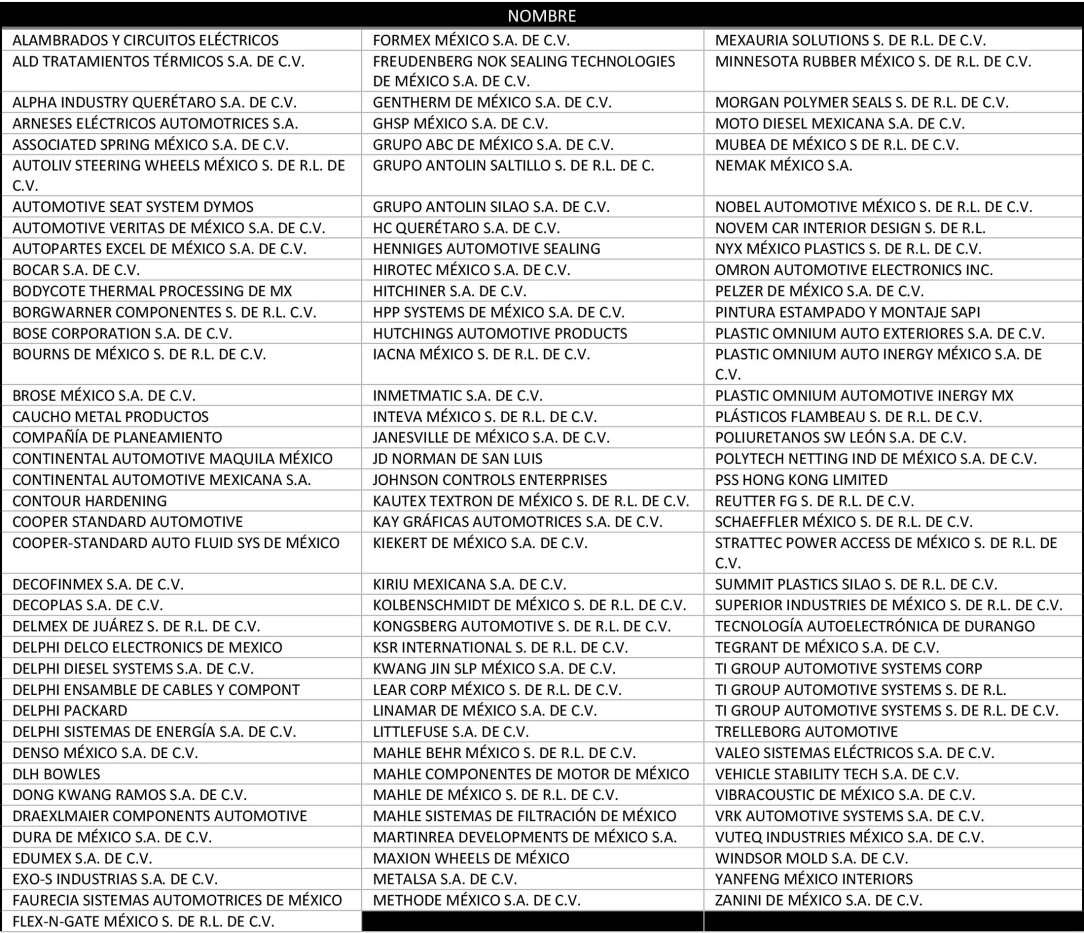 GENERAL MOTORS DE MÉXICO REAFIRMA SU POSICIÓN DE LIDERAZGO EN