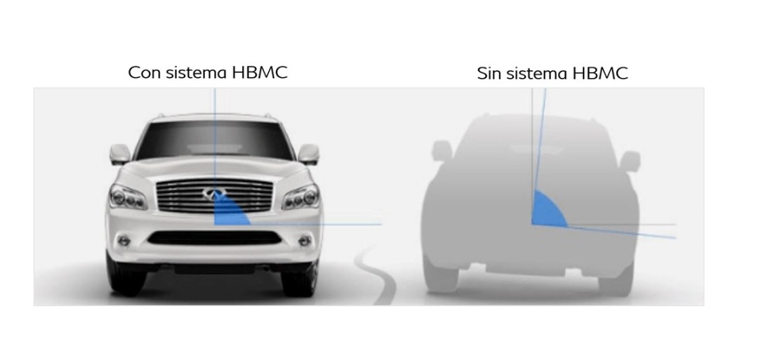 INFINITI, confort a un nivel superior