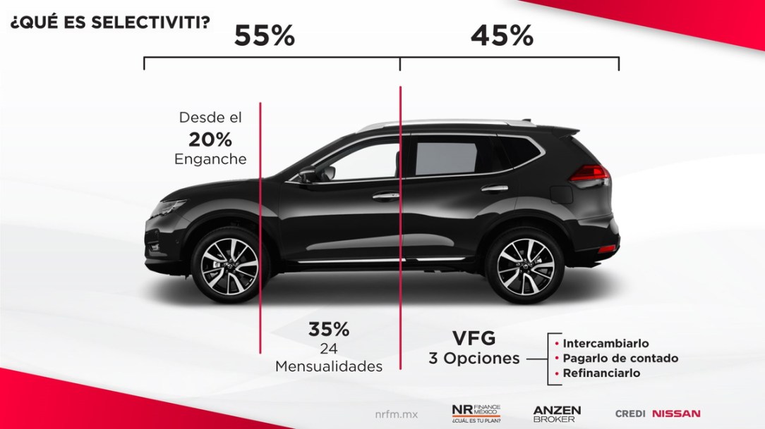 Nissan y NR Finance lanzan plan Selectiviti, la manera más senc