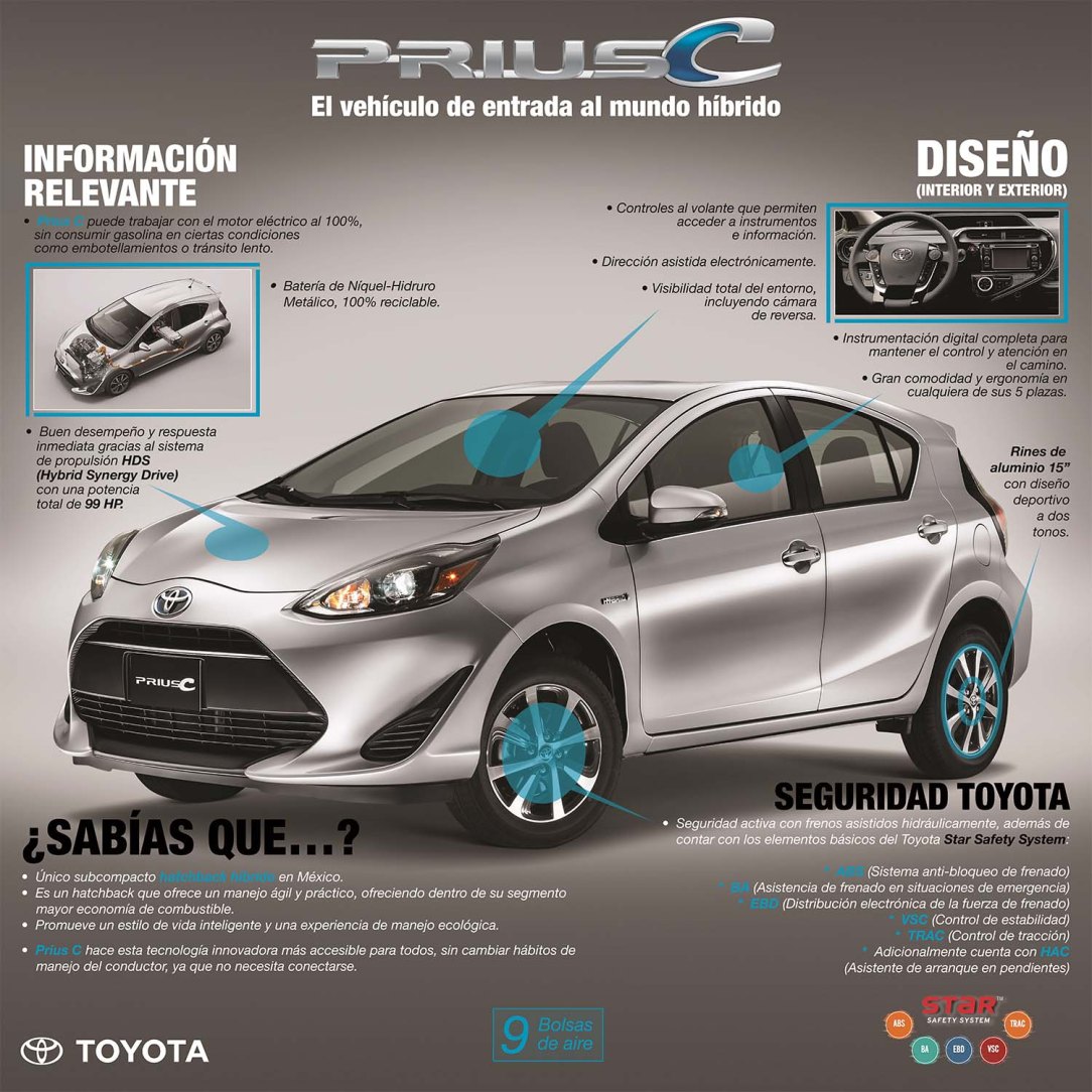 Infografía PRIUS C 2019