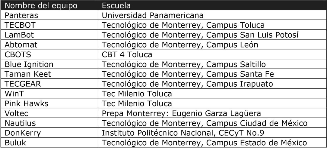 2019 01 05 General Motors acompaña a más de 300 jóvenes por 13° ocasión en el arranque de la competencia mundial de robótica FIRST-2.jpg