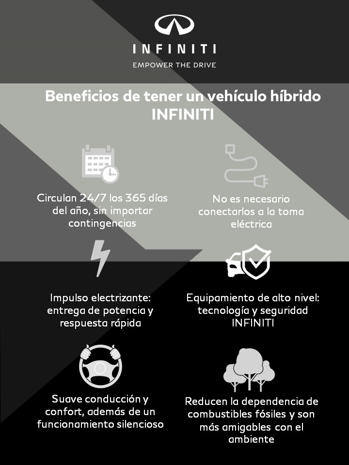 INFINITI Híbridos: Movilidad sin límites