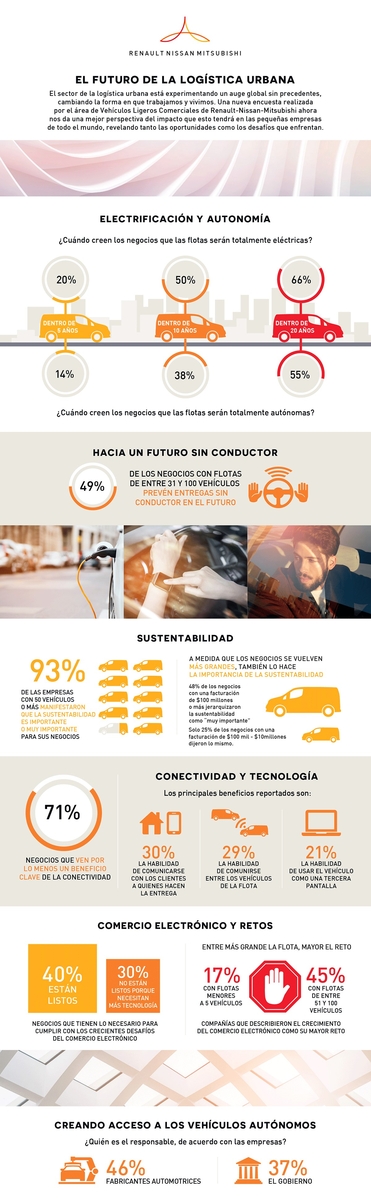 Nuevos datos de la Alianza Renault-Nissan-Mitsubishi afirman que