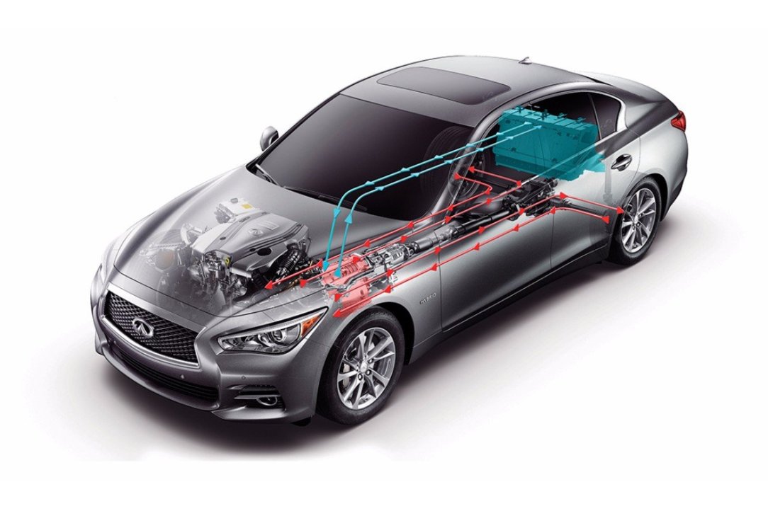 INFINITI, autos hibridos movilidad del futuro