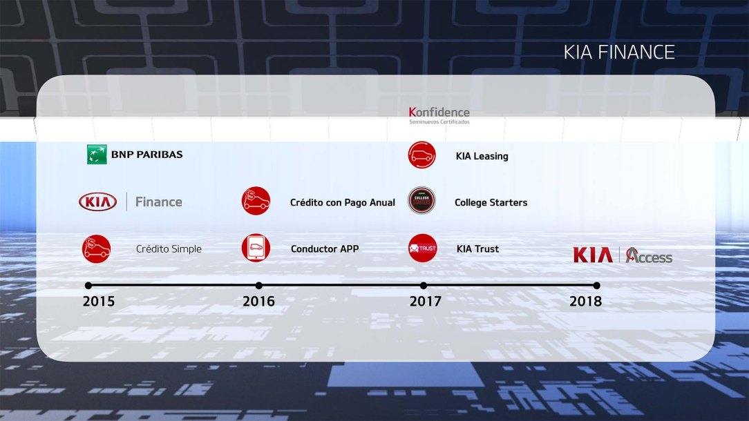 Presentación_KIA_Motors_4_Aniversario