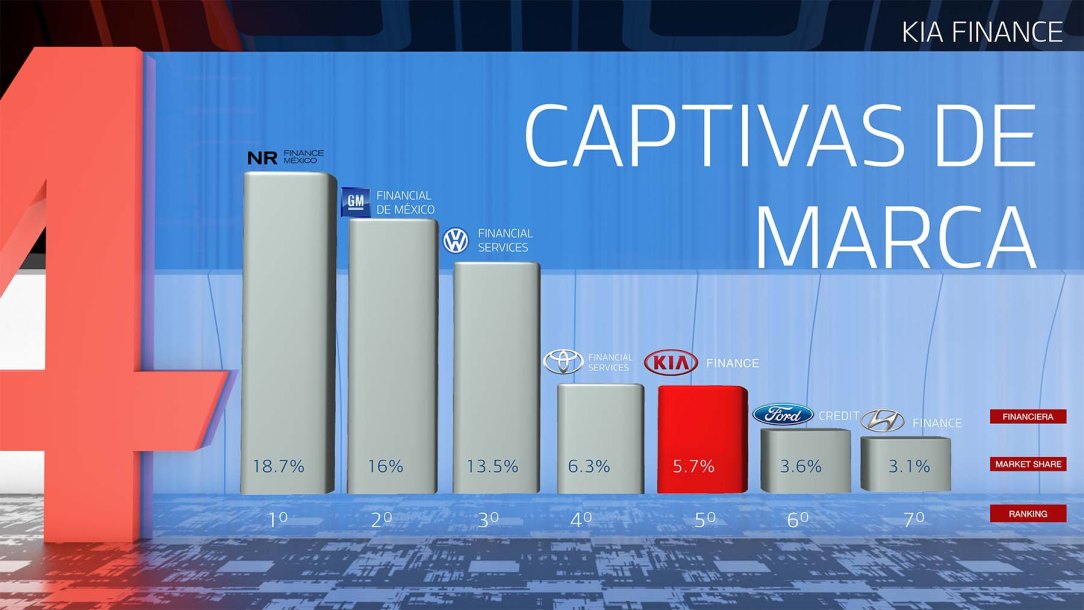 Presentación_KIA_Motors_4_Aniversario