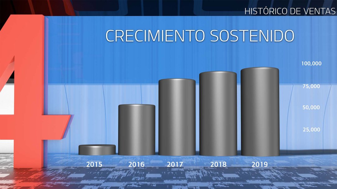 Presentación_KIA_Motors_4_Aniversario