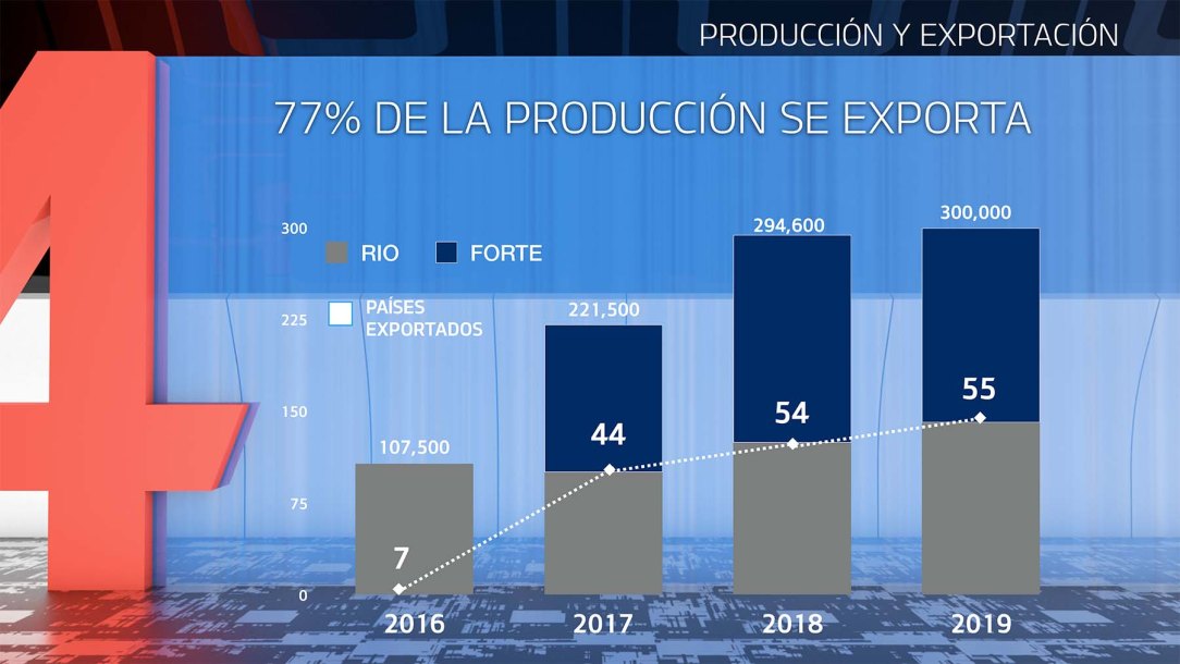 Presentación_KIA_Motors_4_Aniversario