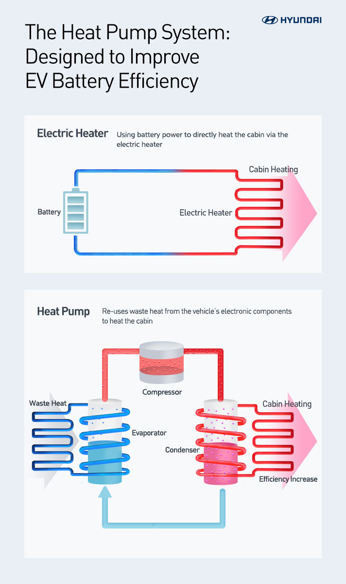 Hyundai_Heat pump_Infographic 04