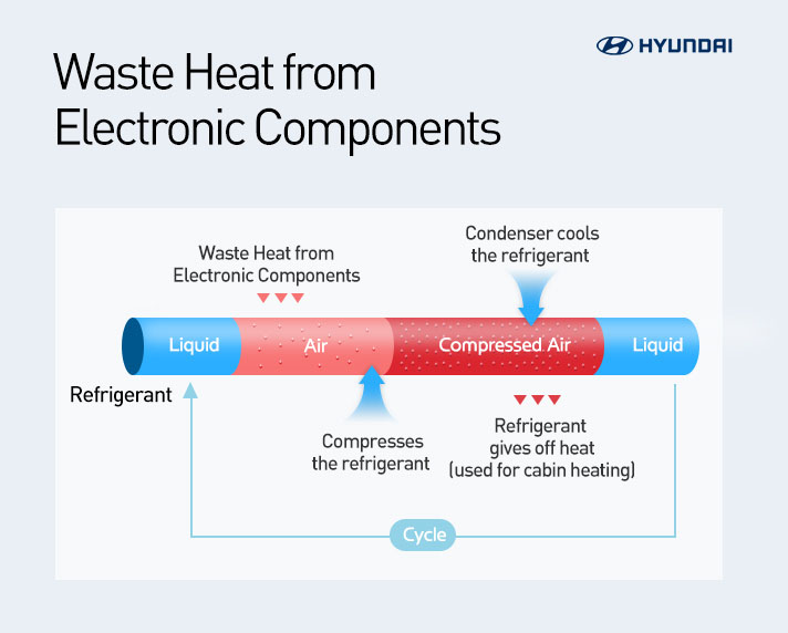 Hyundai_Heat pump_Infographic 05