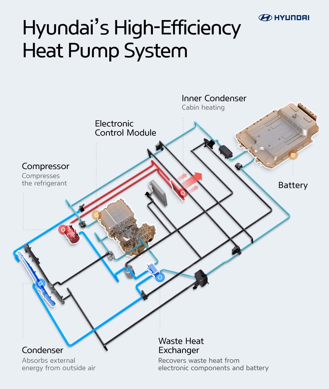 Hyundai_Heat pump_Infographic 10